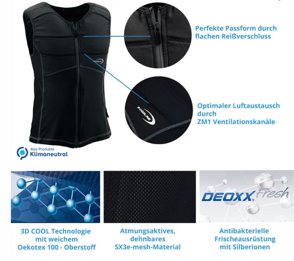 E-COOLINE Technologie