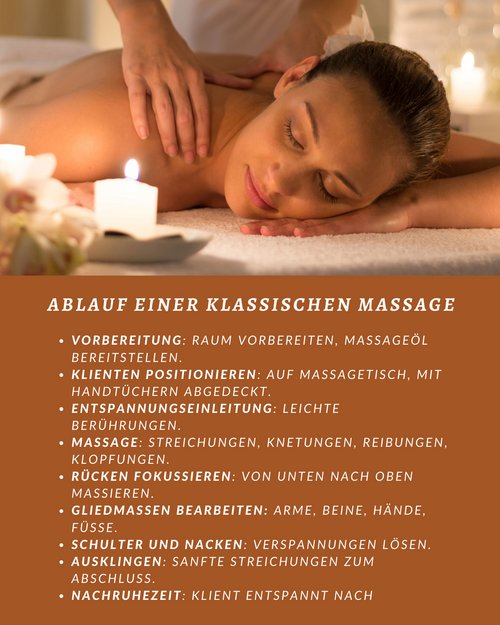 Die klassische Massage – Infografik